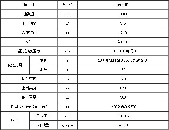 GSP30噴漿機(jī)技術(shù)參數(shù).jpg